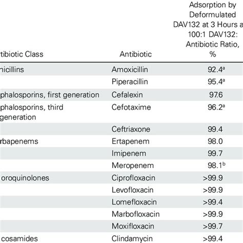 Andremont Antoine Biologie médicale
