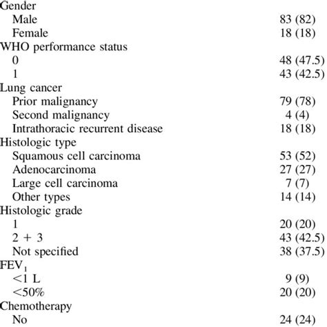 Deniaud-Alexandre Elisabeth Oncologie radiothérapie