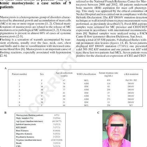 Barete Stephane Dermatologie