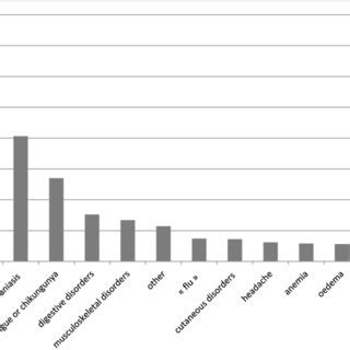 Mosnier Emilie Maladies infectieuses