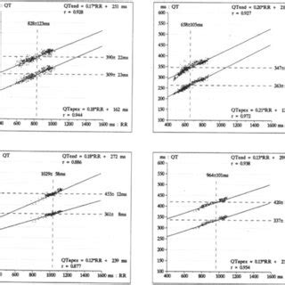 Abergel Eric Cardiologie