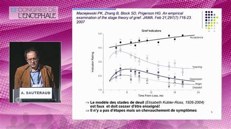 Sauteraud Alain Psychiatrie